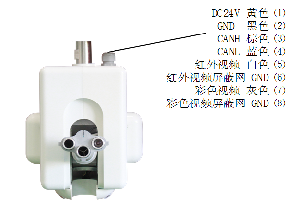 ZDMS0.6/5S-LA237自動跟蹤定位射流滅火裝置接線說明