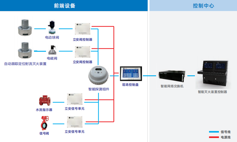 ZDMP0.25/5S-LA310噴灑型自動射流滅火裝置系統(tǒng)架構(gòu)圖