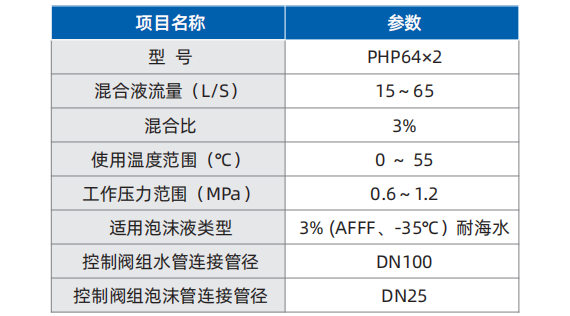 平衡式比例混合裝置(控制閥組)技術(shù)參數(shù)