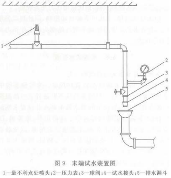 圖示3