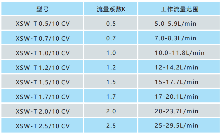 凱威消防細(xì)水霧開式噴頭選型及參數(shù)