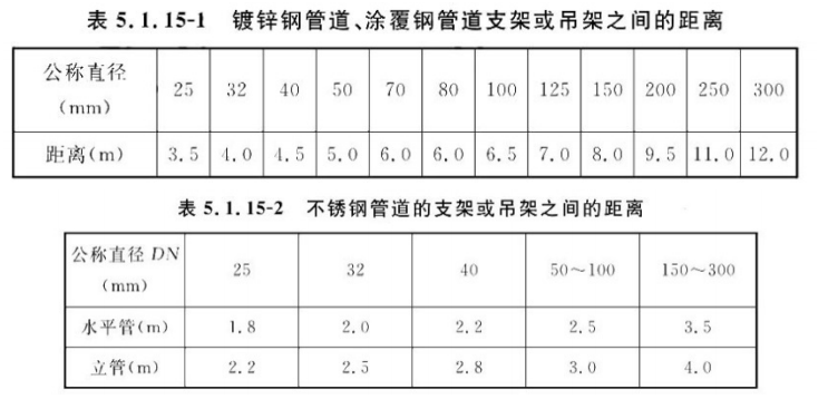 表