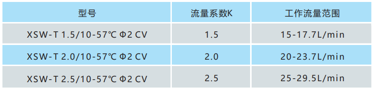 凱威消防細水霧閉式噴頭選型及參數(shù)