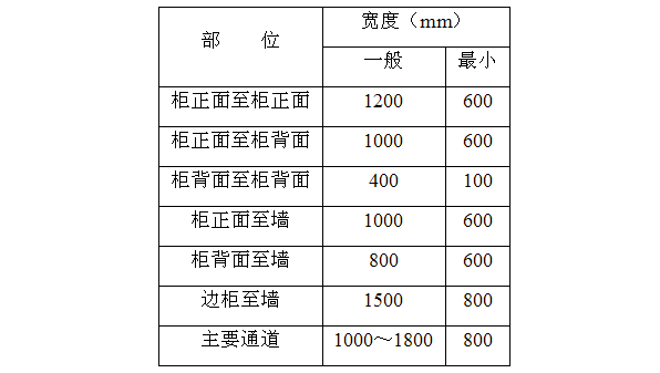 柜式布置維護(hù)通道寬度