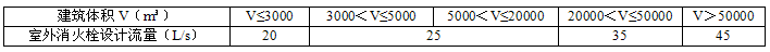 鋰離子電池廠(chǎng)房室外消火栓設(shè)計(jì)流量