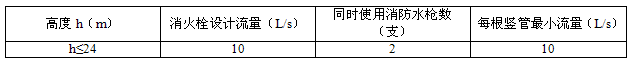 鋰離子電池廠(chǎng)房室內(nèi)消火栓設(shè)計(jì)流量
