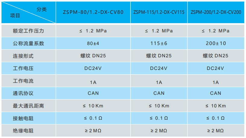 ZSPM智能末端試水裝置技術(shù)參數(shù)