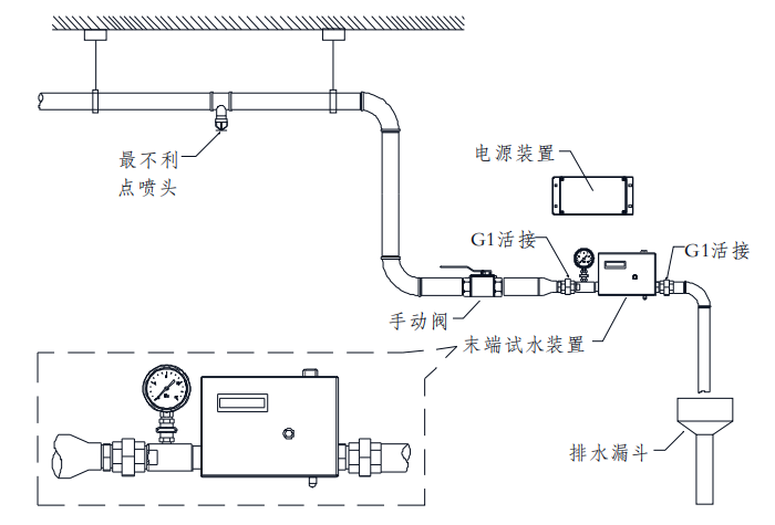 ZSPM智能末端試水裝置安裝示意圖
