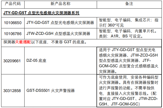 江蘇、廣西、吉林三省使用G5T、G5H海灣新品探測器