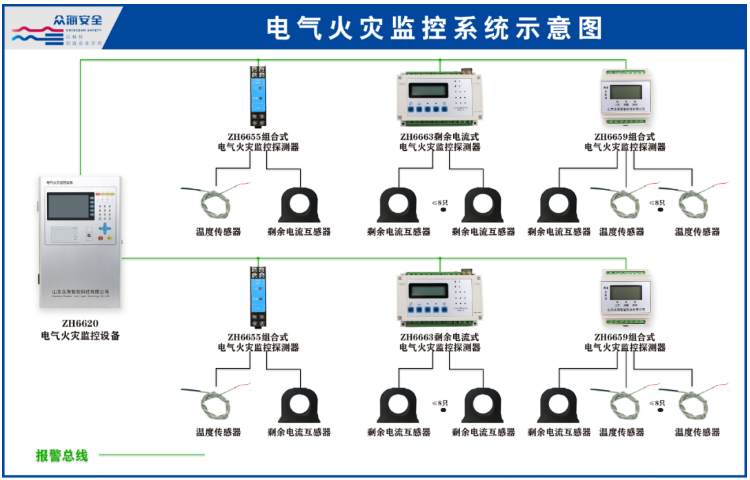 眾海消防電氣火災(zāi)監(jiān)控系統(tǒng)示意圖