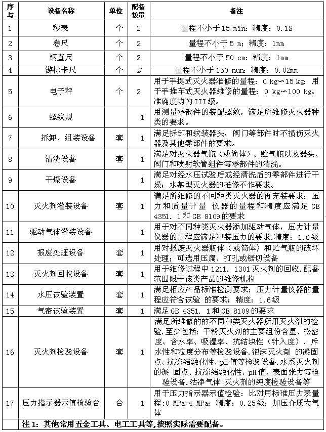 滅火器維修機(jī)構(gòu)設(shè)備配備要求
