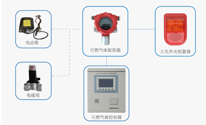 GT-TR3123點(diǎn)型可燃?xì)怏w探測(cè)器監(jiān)控系統(tǒng)圖