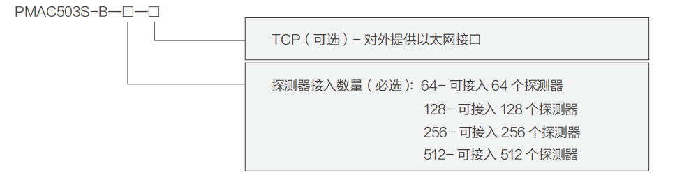 選型