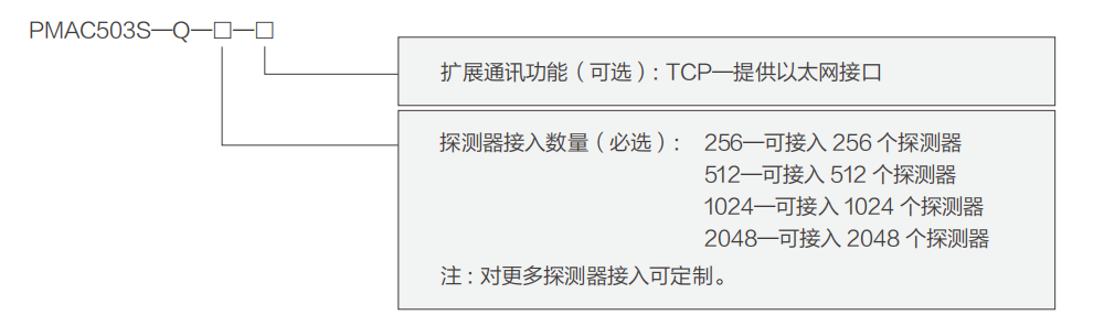 選型