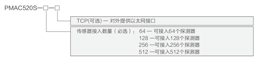 選型