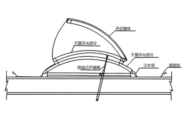 示意圖