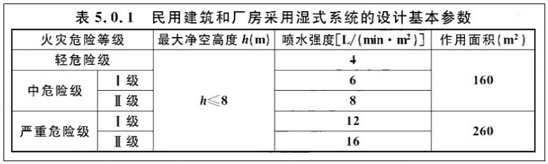 基本參數(shù)