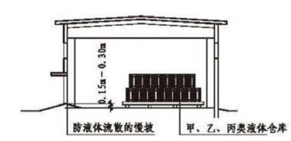 圖示