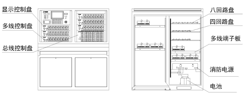 JB-TT-JBF-11SF-C火災(zāi)報(bào)警控制器(聯(lián)動(dòng)型)內(nèi)部結(jié)構(gòu)
