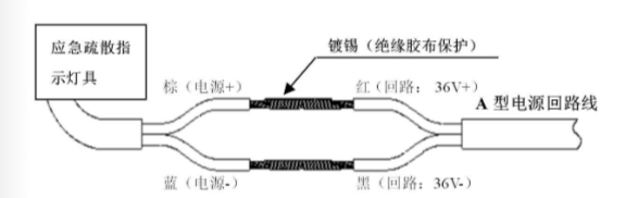 接線