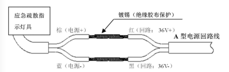 接線