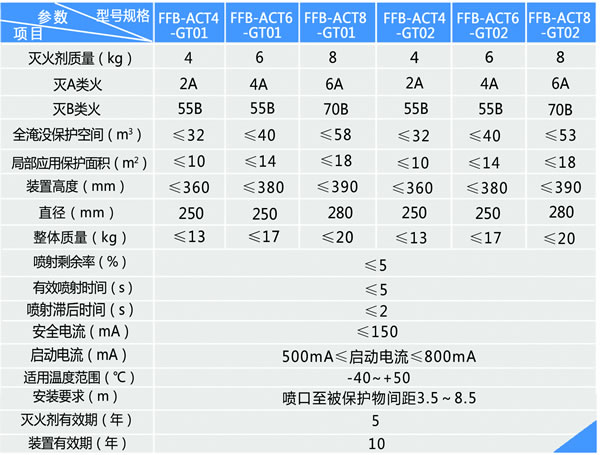 FFB-ACT4(6/8)-GT型非貯壓壁掛式超細干粉滅火裝置技術參數