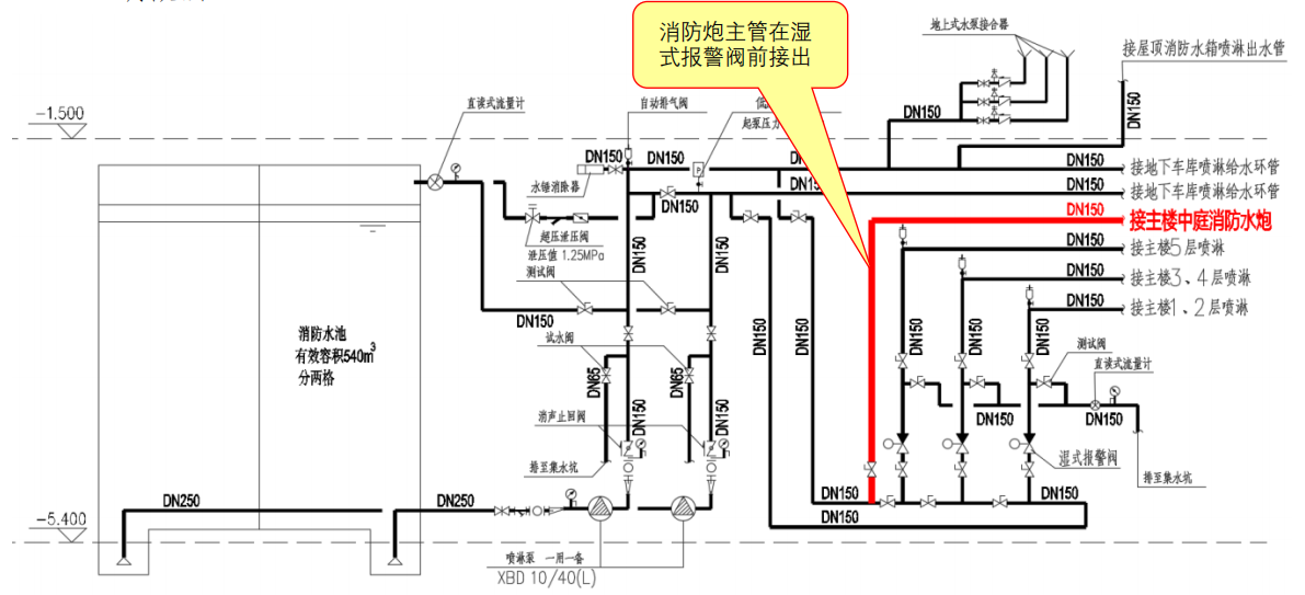 圖示2