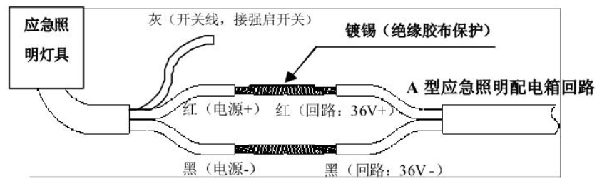 安裝