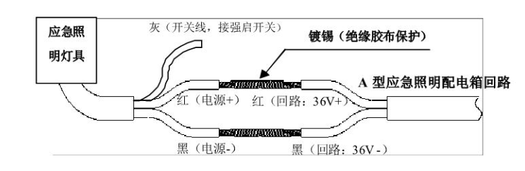 安裝