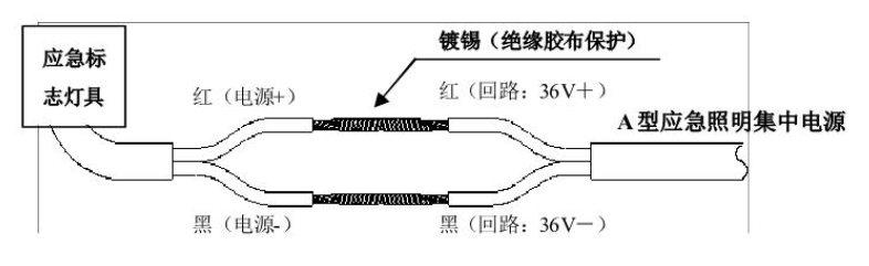 接線