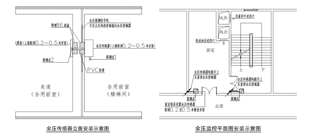 接線