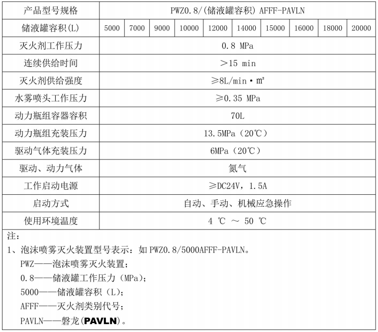 PWZ0.8/(儲(chǔ)液罐容積)AFFF-PAVLN泡沫噴霧滅火裝置技術(shù)參數(shù)