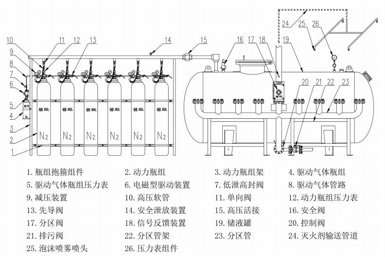 PWZ0.8/(儲(chǔ)液罐容積)AFFF-PAVLN泡沫噴霧滅火裝置結(jié)構(gòu)圖