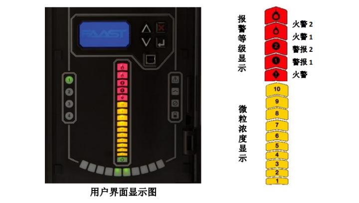 JTY-GD-9401S吸氣式感煙火災探測器