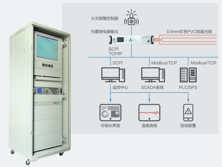 SACK-1040分布式光纖線型感溫火災探測器應用