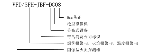 VFD/SFH-JBF-DG08分布式圖像型火災(zāi)探測(cè)器型號(hào)意義
