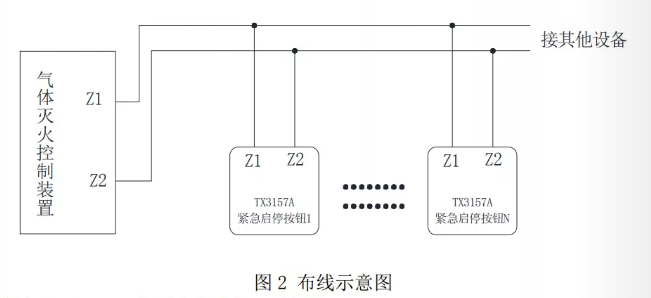 圖2