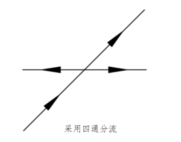 圖1