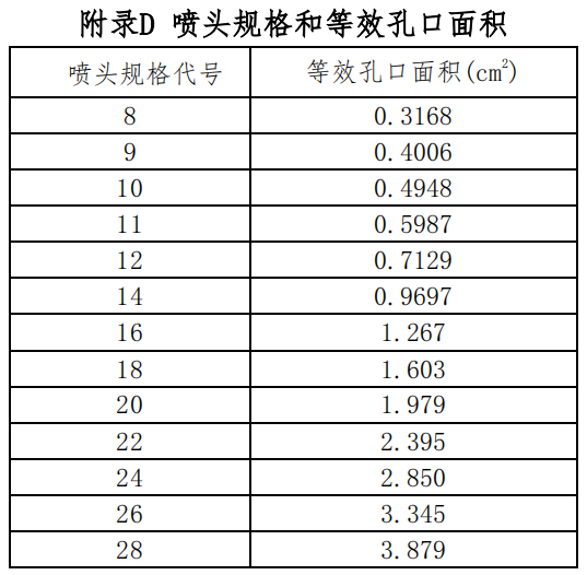 附錄