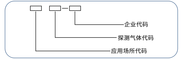 可燃?xì)怏w探測器型號(hào)代碼組成