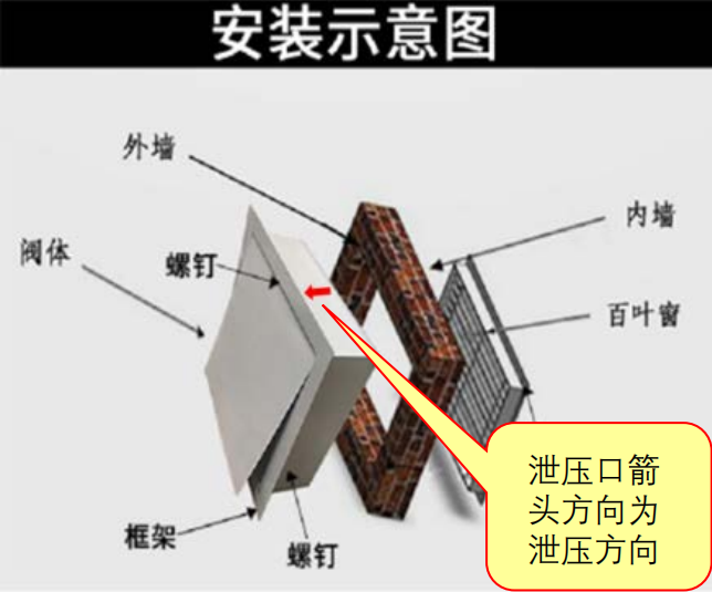 圖5