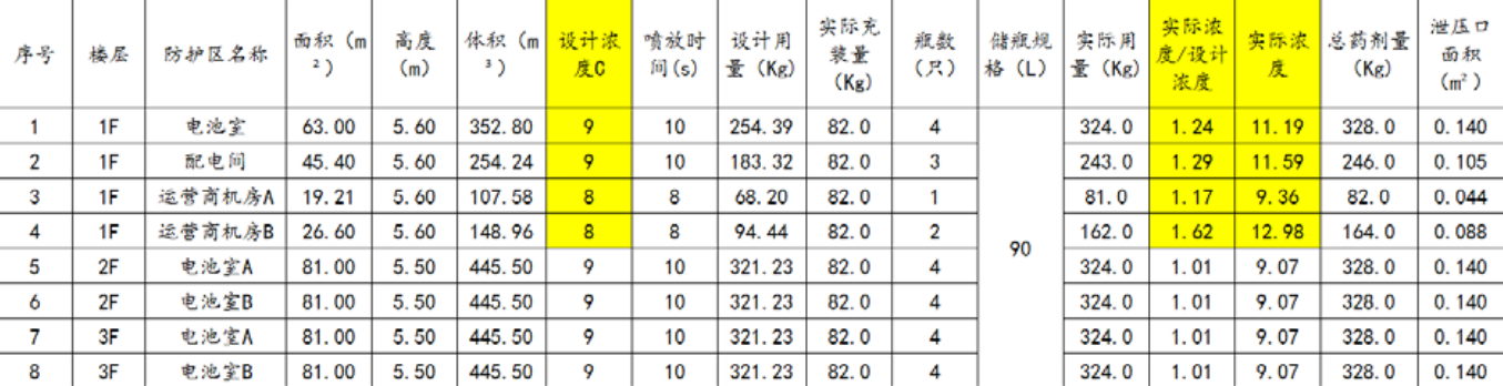 錯(cuò)誤示范