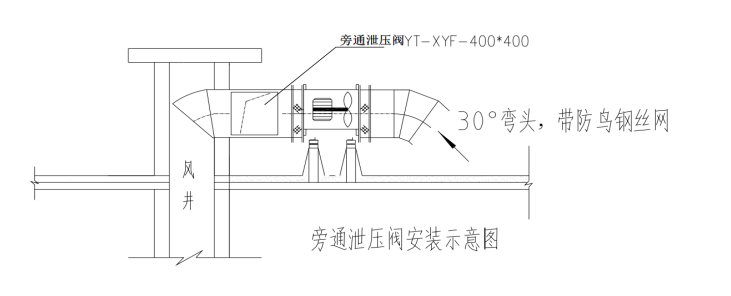 安裝