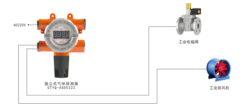 GTYQ-ASD5322工業(yè)及商業(yè)用途點型可燃?xì)怏w探測器系統(tǒng)