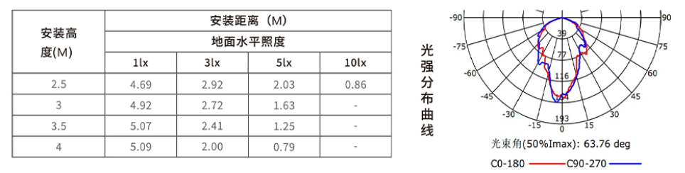 安裝高度