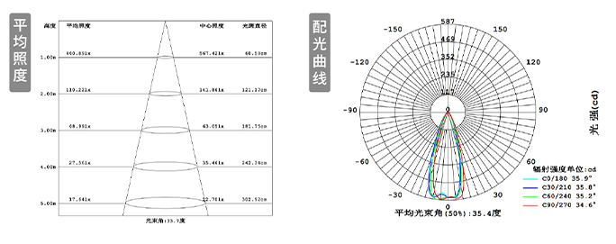 安裝高度