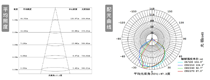 平均照度