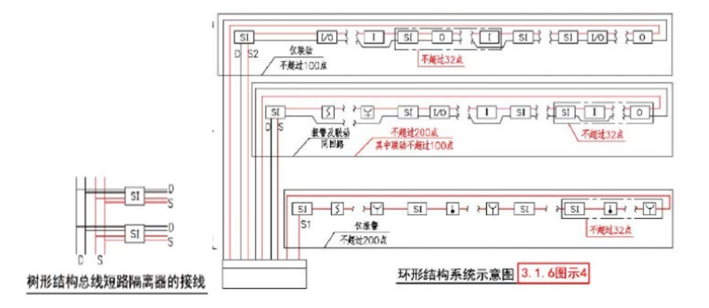 正確做法