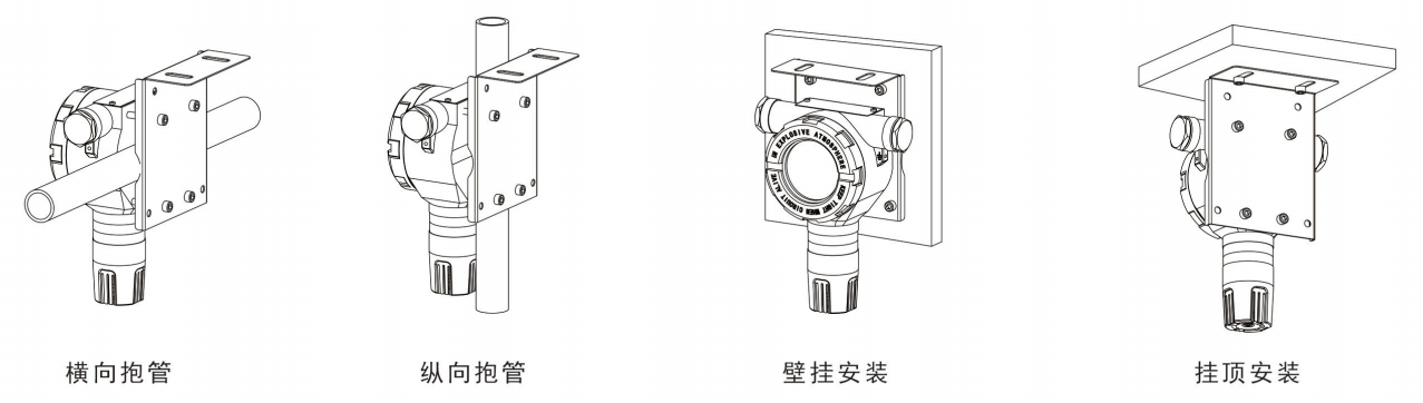 安裝方式