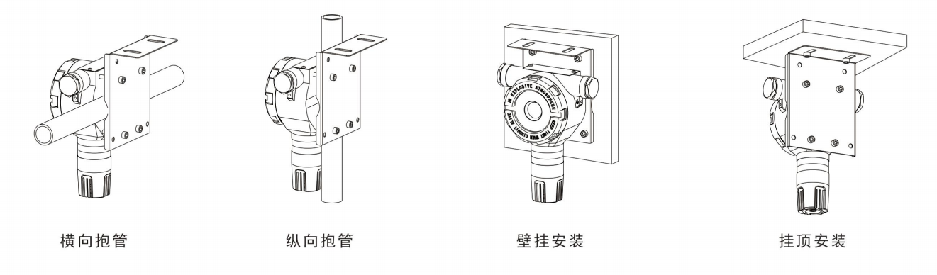 安裝方式